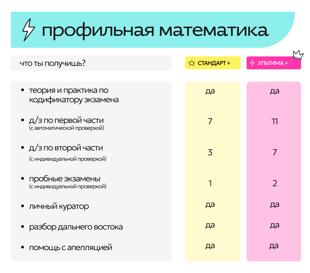 Профильная математика